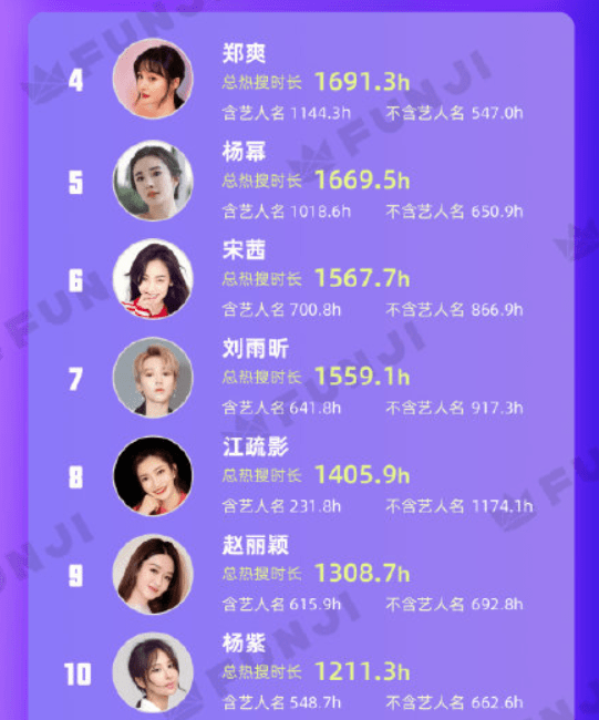 明星热搜榜指南，追踪你喜爱的明星动态全攻略