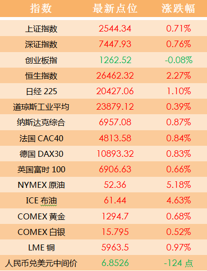 第829页