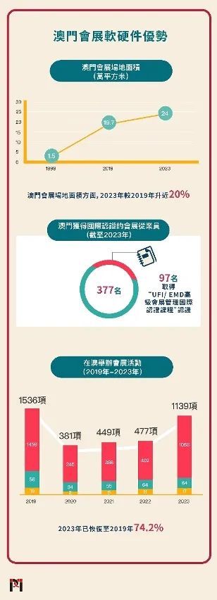 2024新澳门正版免费资本车资料,详情执行数据安援_计算版15.218