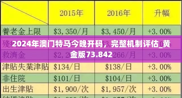 2024澳门特马今晚开,操作实践评估_生态版74.137