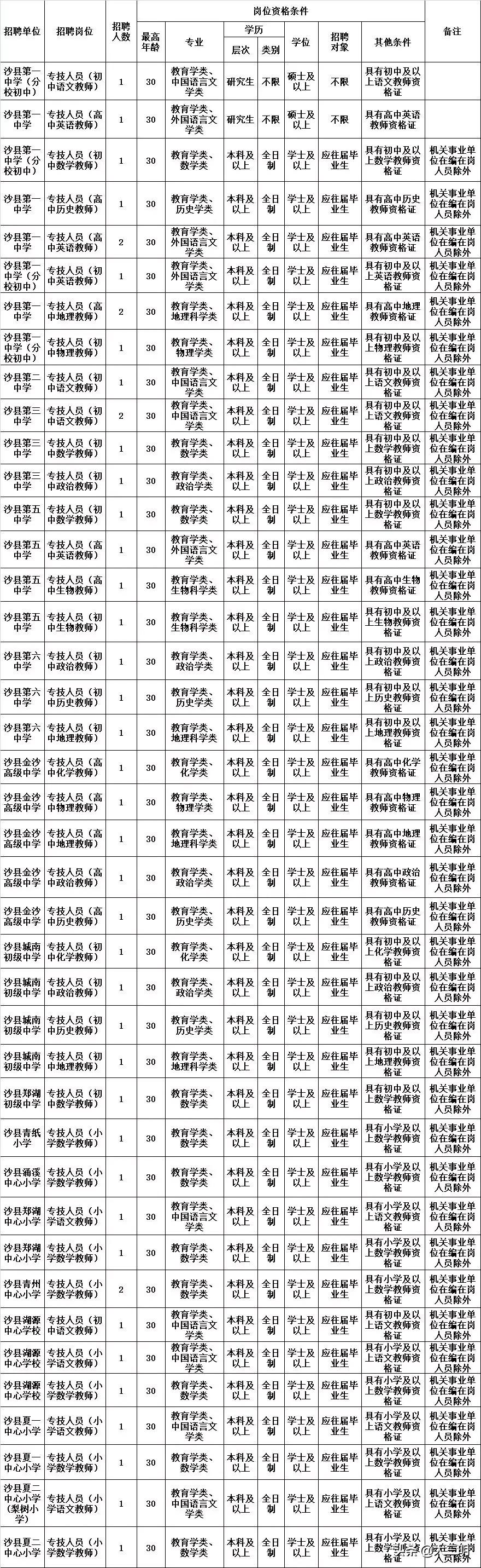 三明最新招聘，时代脉搏与人才汇聚之地