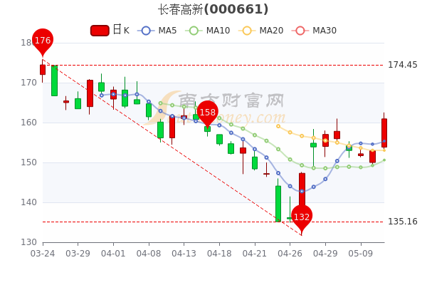 深度解析，300750股票行情的独特地位与影响
