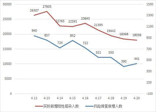 上海最新疫情分析报告及趋势解读