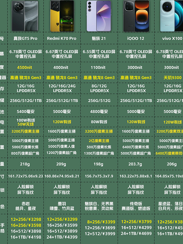 配置高价格低的手机,配置高价格低的手机——选购指南