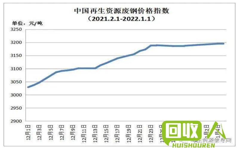 废铁价格今日动态，变化中的价值与学习的光芒