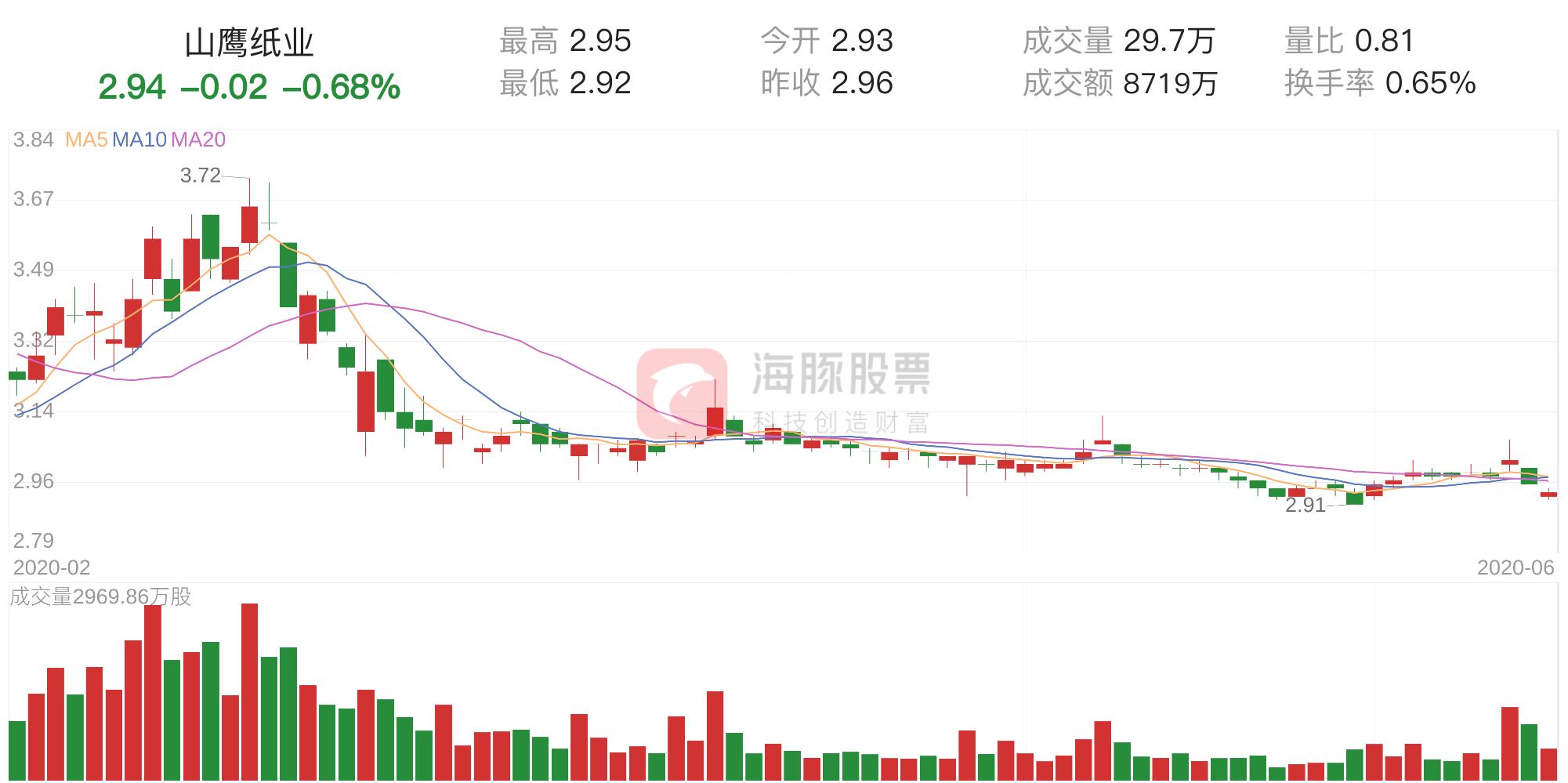 山鹰纸业股票行情最新动态，变化中的机遇与自我超越之旅