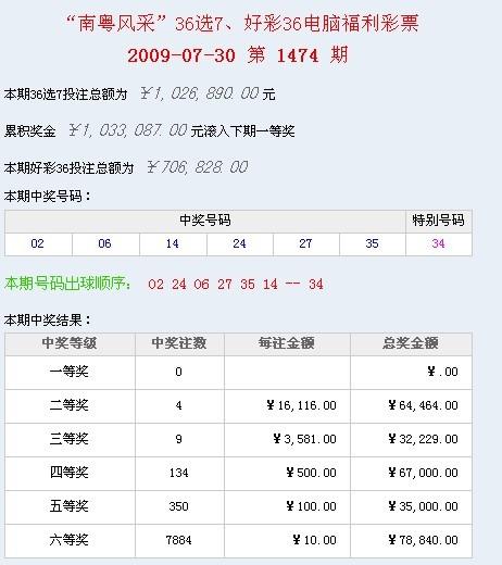 南越风彩36选7最新开奖结果,南越风彩36选7最新开奖结果，多方观点探析与个人立场