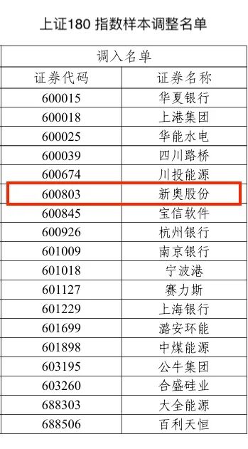 2024新奥历史开奖记录香港,可靠执行操作方式_环保版60.998