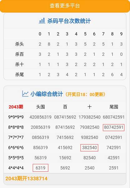 7777788888精准一肖,实践数据分析评估_资源版82.744