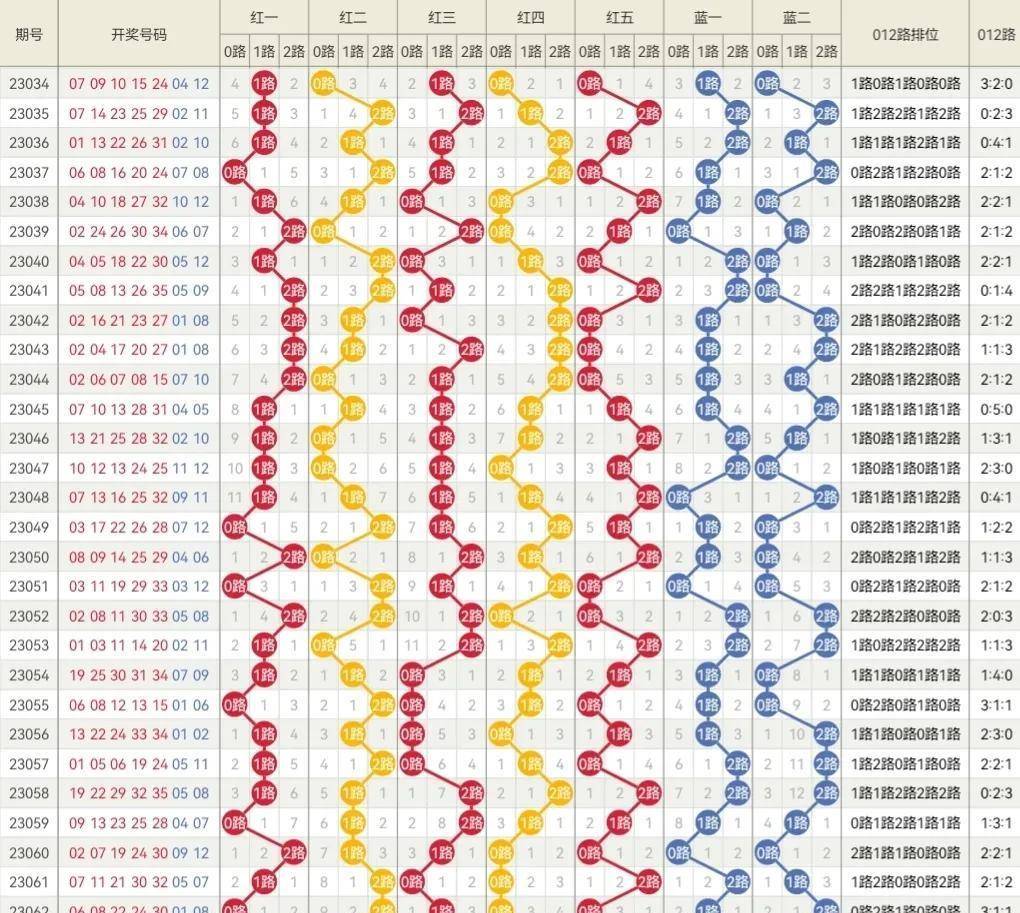 新奥2024一肖一码,决策信息解释_运动版34.995