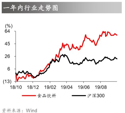 值得长期持有的优质股票