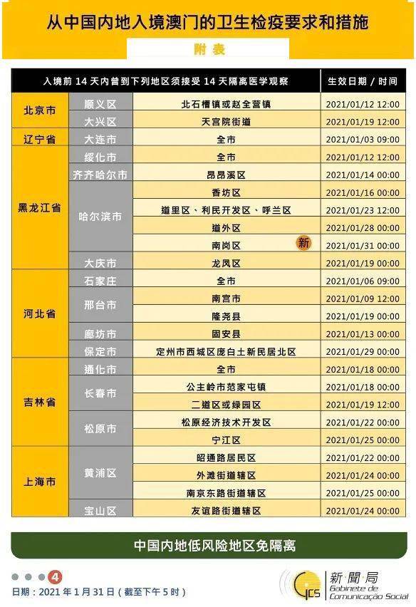 ＂新澳门全年免费料＂的：数据指导策略规划_旅行者版1.8
