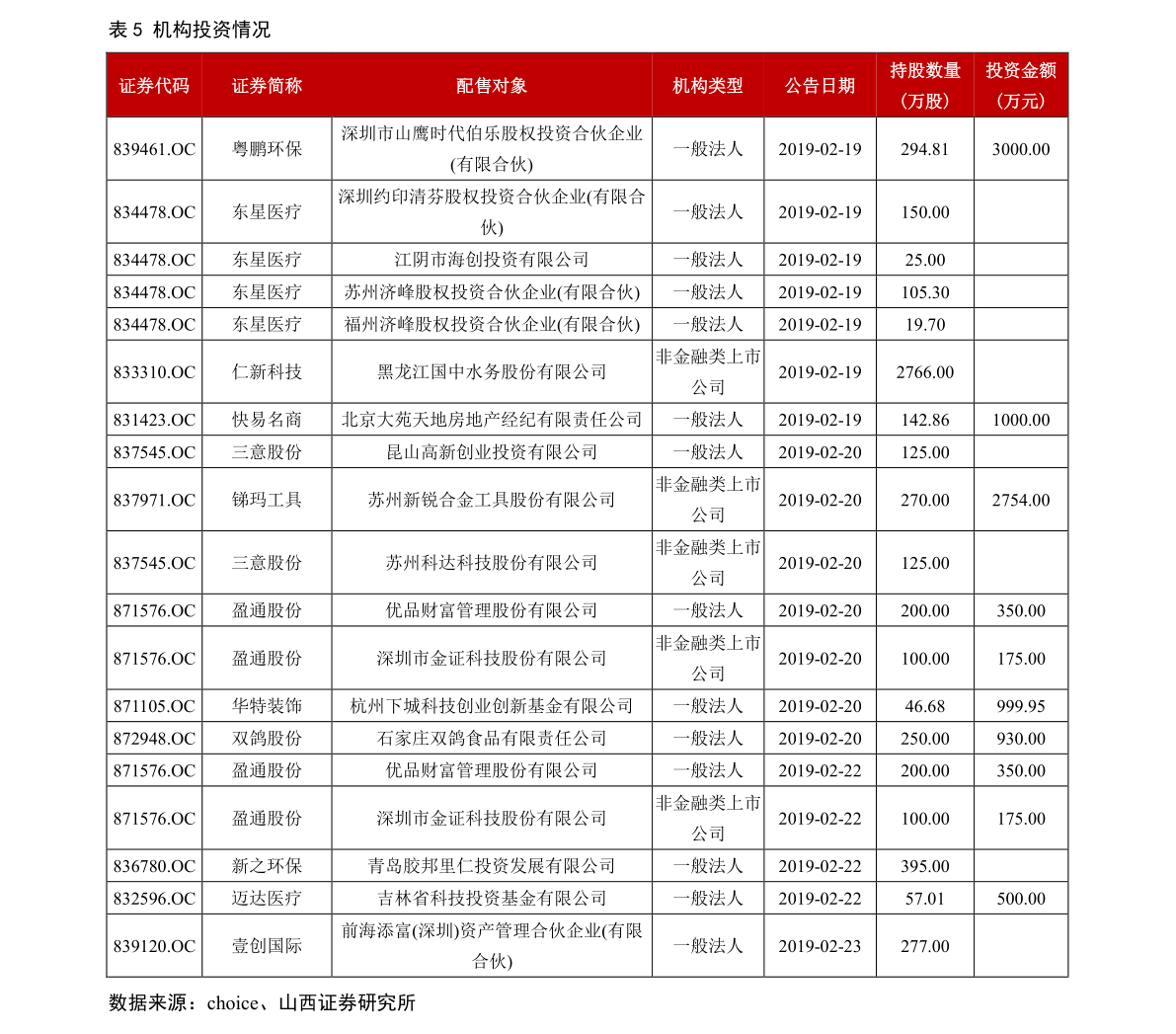 第555页
