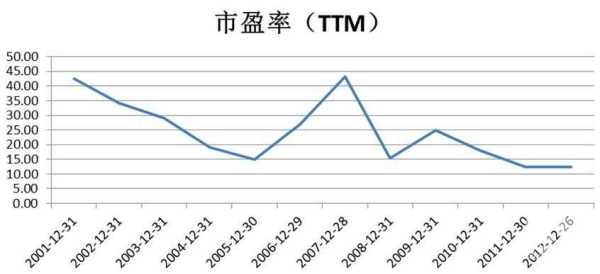 一文解读，股票市盈率的含义与投资策略！