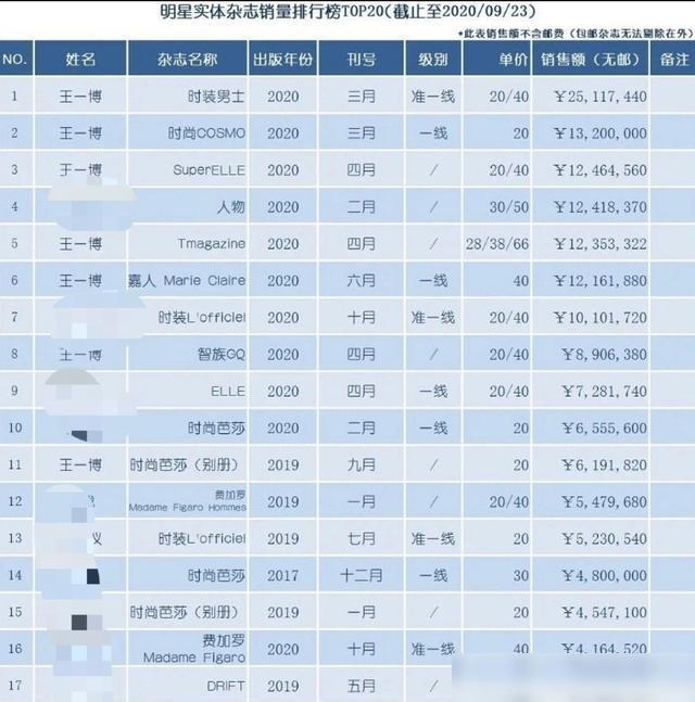 销量明星,销量明星——全新高科技产品体验报告