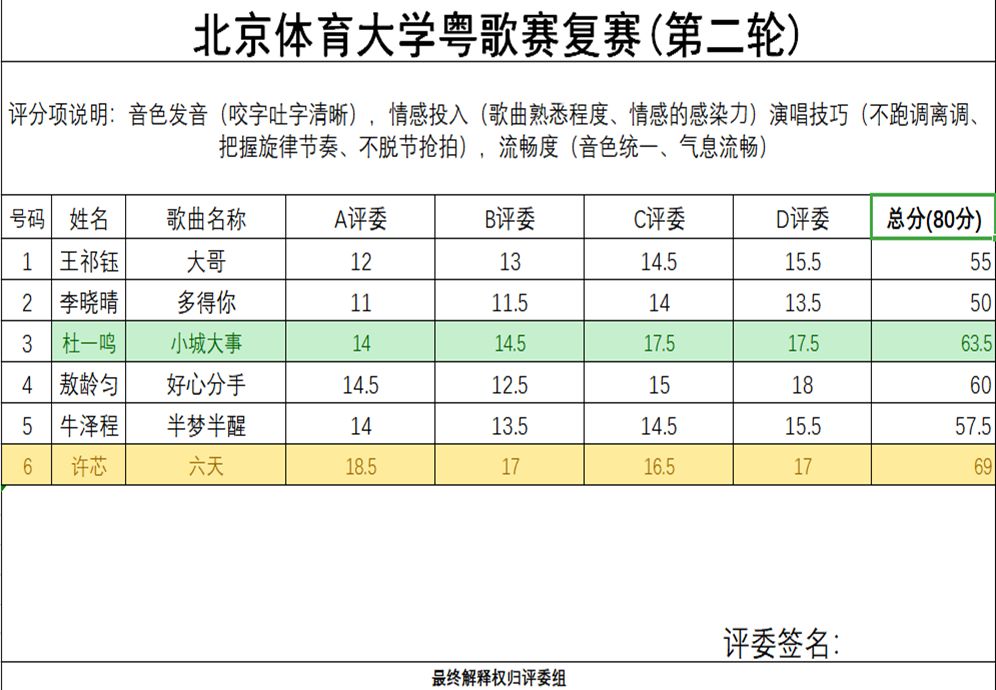 赛场荣耀时刻，比赛晋级表揭晓在即，你准备好了吗？