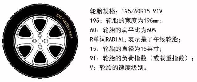 车轮最新标准引领行业变革，确保行车安全